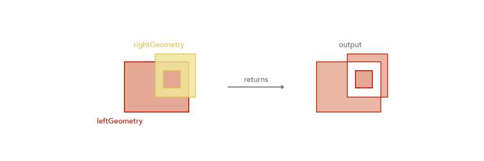 SymmetricDifference_img