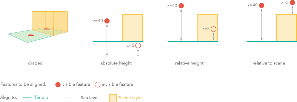 Elevation info diagram