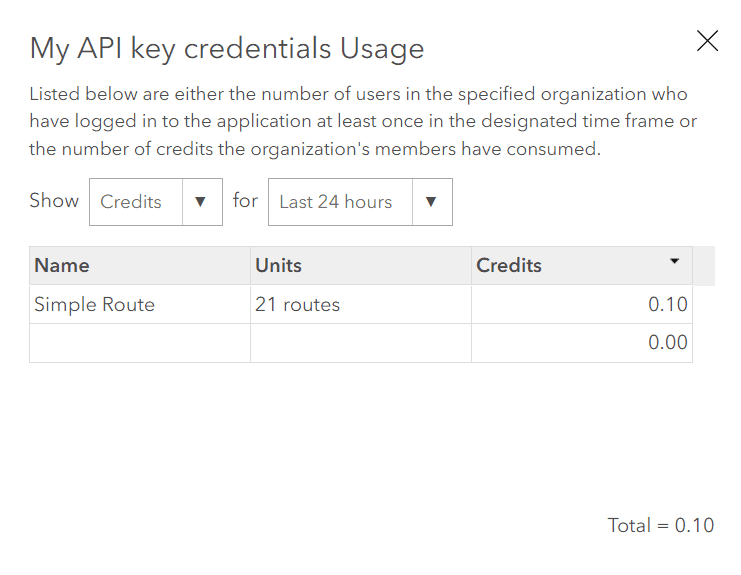 API key credentials usage report