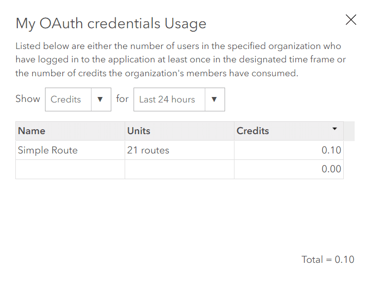 OAuth credentials usage report