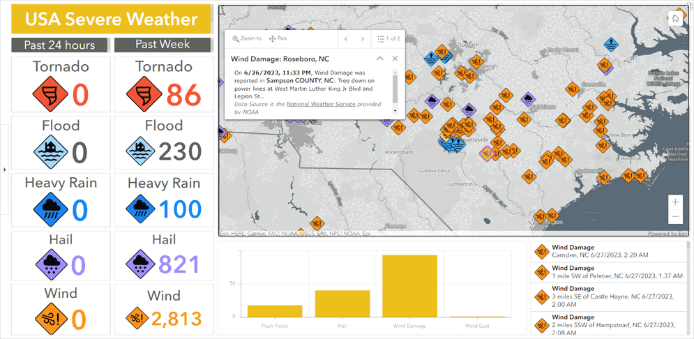 USA Severe Weather Dashboard