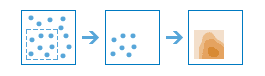 interpolate points