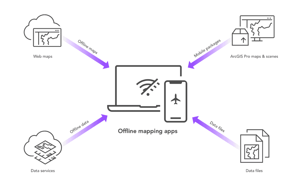 how offline app works