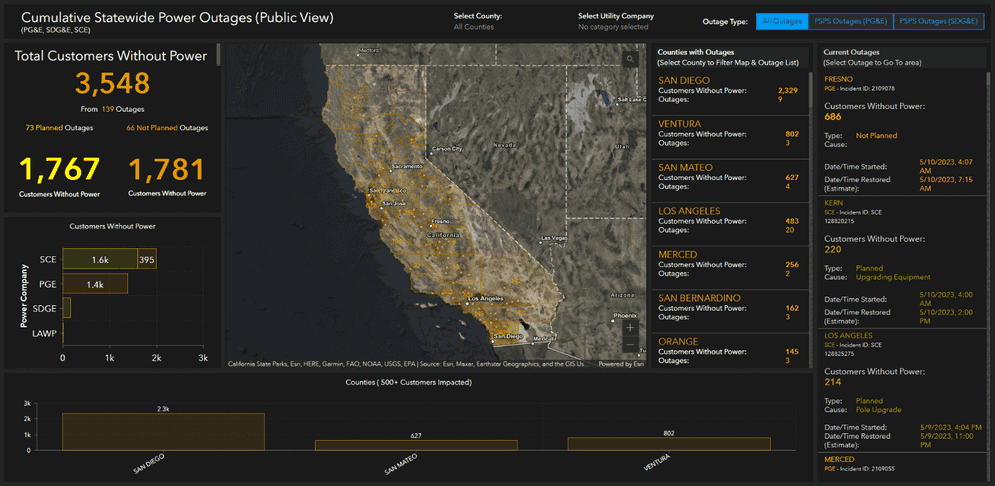 Cumulative Statewide Power Outages Dashboard