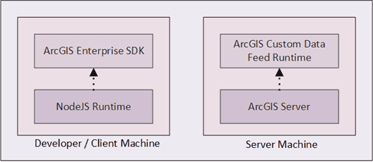 CDF implementation overview