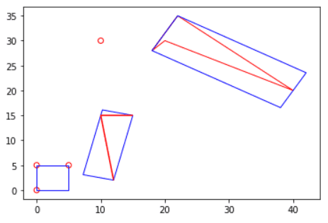 Plotting example for ST_MinBoundingBox