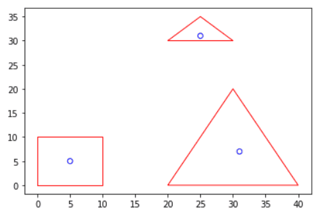 Plotting example for ST_BinCenter