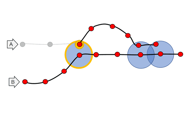 tpe first trace