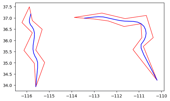 Plotting example for ST_Centerline