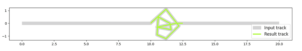 Plotted example for TRK_FindDwells