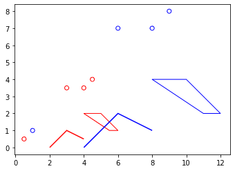 Plotted example for ST_Scale