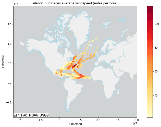 Plotting example for a Calculate Field result. Average windspeed is shown.