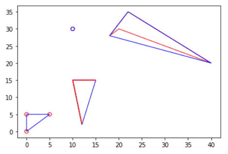 Plotting example for ST_ConvexHull