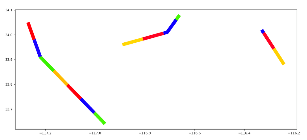 Plotted example for TRK_SplitByDistance