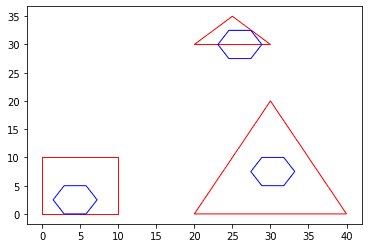 Plotting example for ST_HexBin