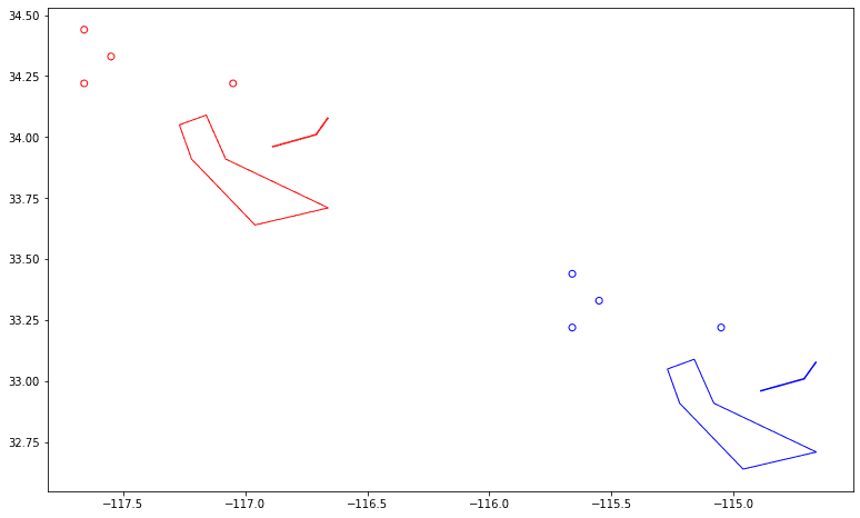 Plotted example for ST_Translate