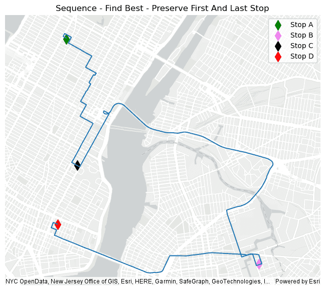 cr sequence find best preserve first and last