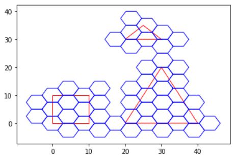 Plotting example for ST_HexBins