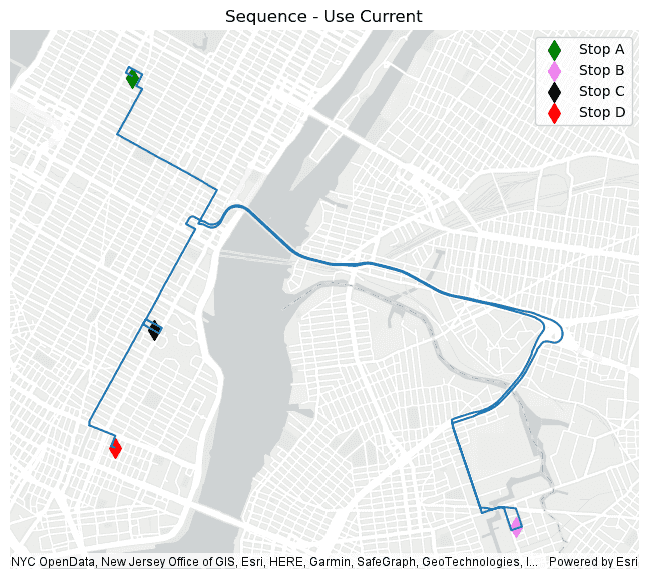 cr sequence use current