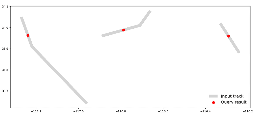 Plotted example for TRK_Query