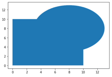 Plotting example for ST_Union