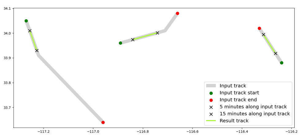 Plotted example for TRK_Between