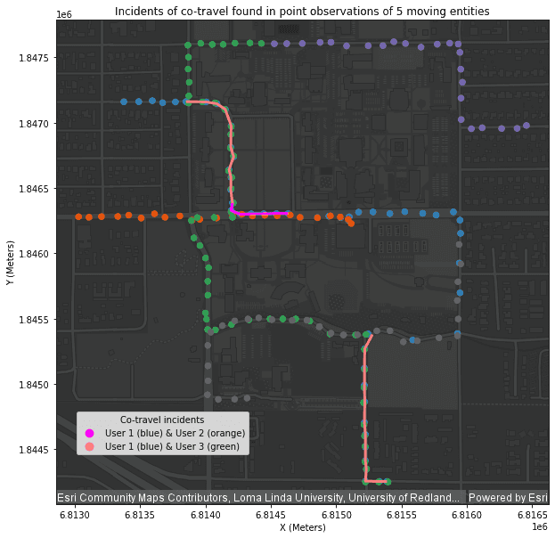 Plotting example for a Find Co-travelers tool result. Finding co-travelers with pedestrian walking data.