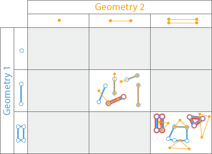 Overlaps