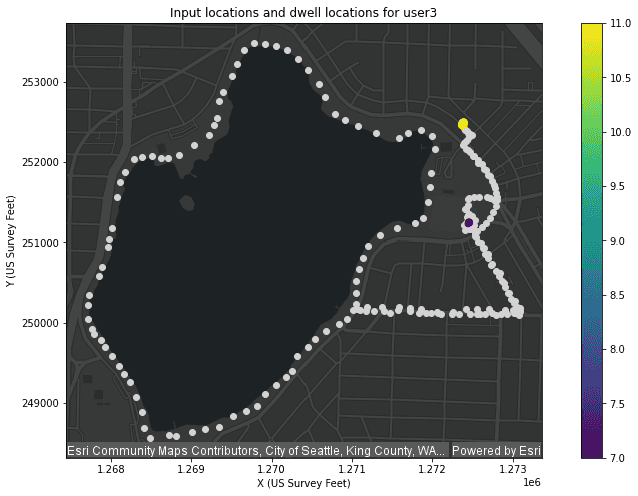 Plotting example for a Find Dwell Locations result.