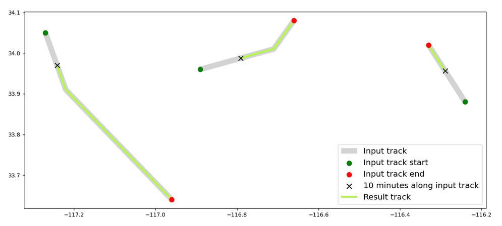 Plotted example for TRK_After