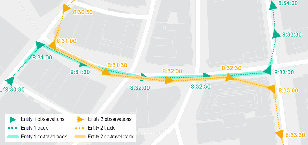 cotravel example1