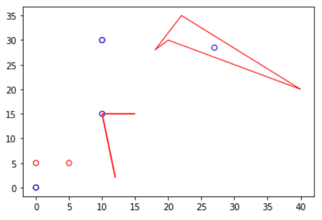 Plotting example for ST_PointOnSurface