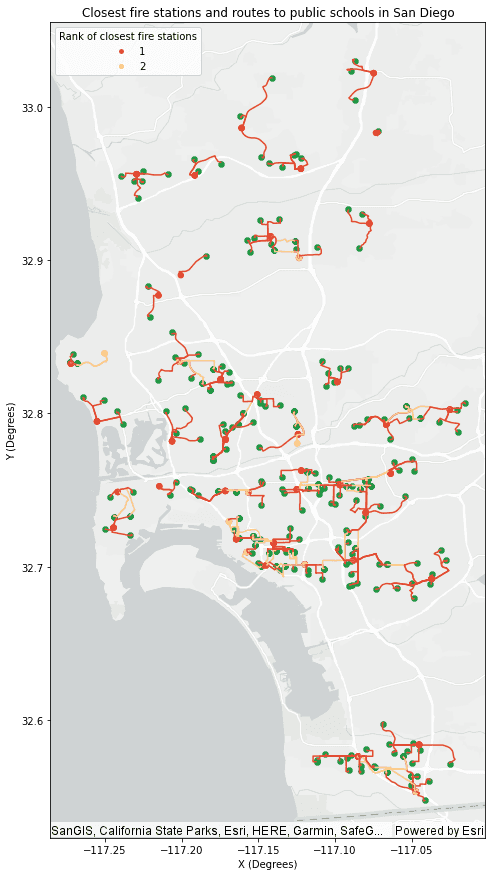 Plotting example for a Find Closest Facilities result.