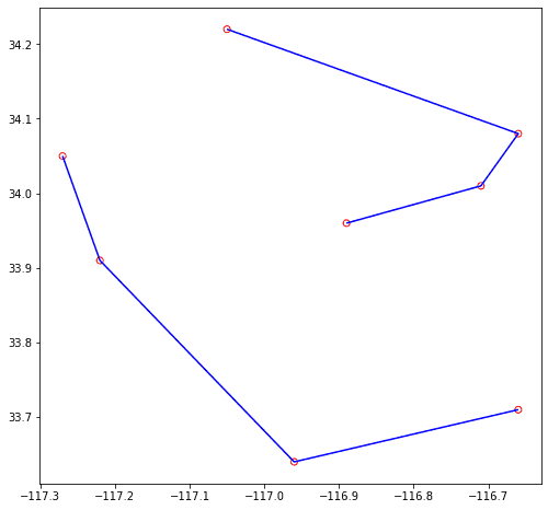 Plotted example for TRK_Aggr_CreateTrack