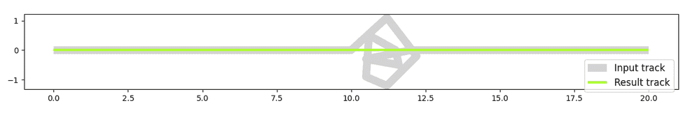 Plotted example for TRK_CollapseDwells