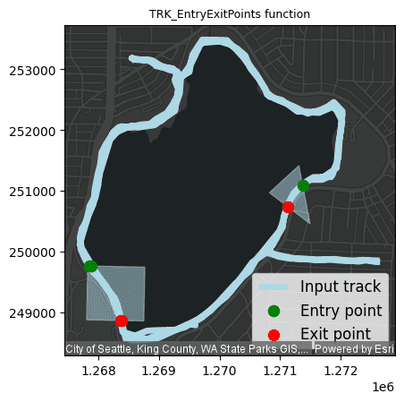 TRK_EntryExitPoints