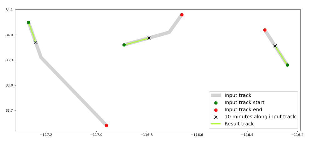 Plotted example for TRK_Before