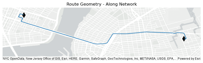 cr along network