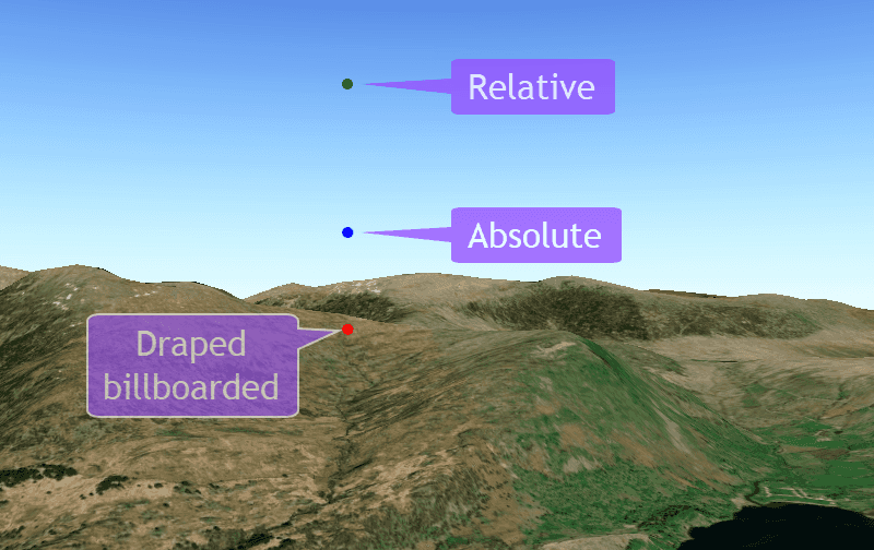 Examples of graphics drawn with different surface placement options.