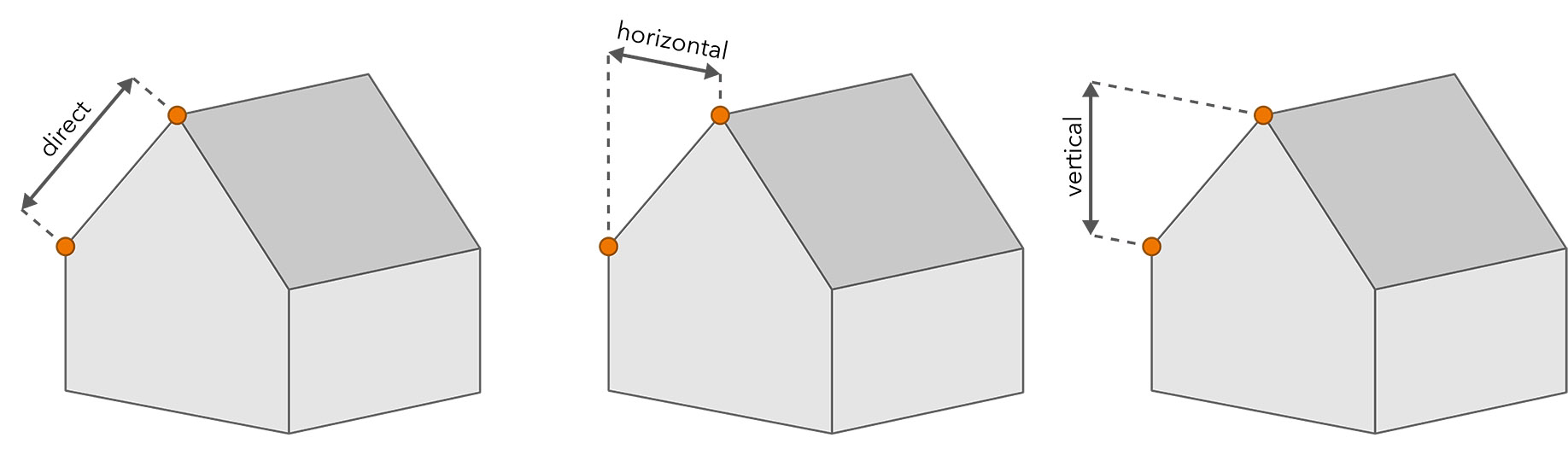 length-dimension-measure-types