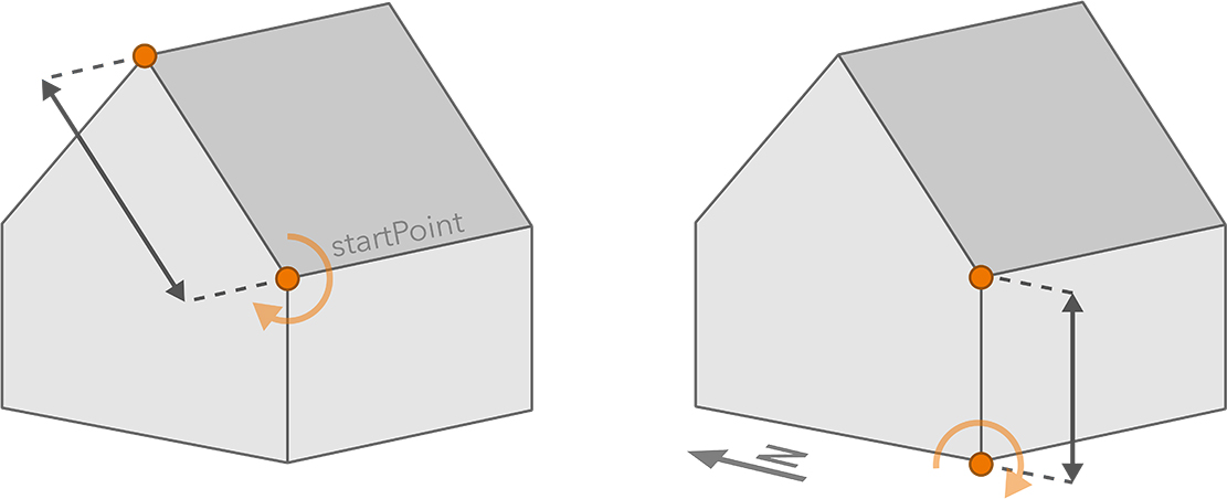 length-dimension-orientation