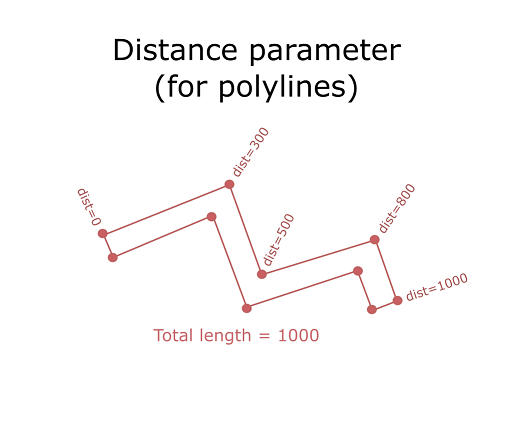 tessellation-helpers-distance