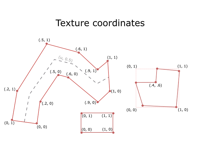 tessellation-helpers-uv