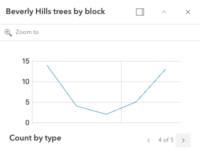 popuptemplate-media-element-linechart