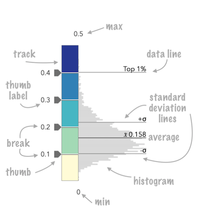 ClassedColorSlider with annotations