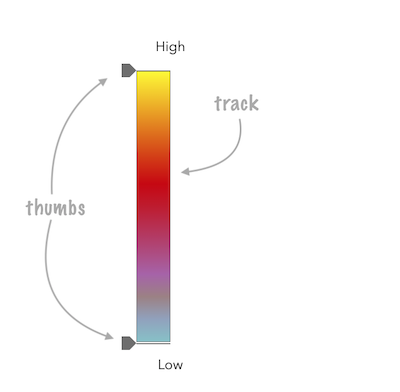 HeatmapSlider with annotations