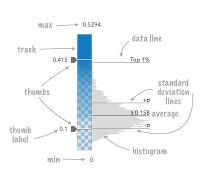 OpacitySlider with annotations