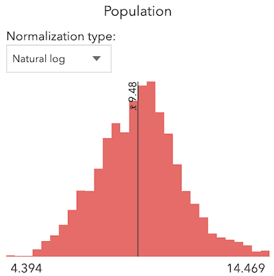 histogram-nl