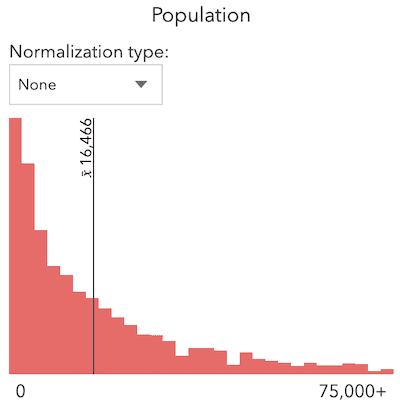 histogram-skew