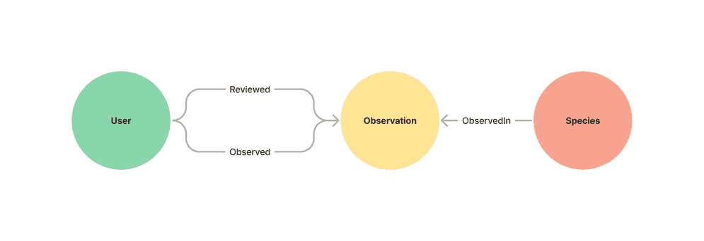 sample-data-model